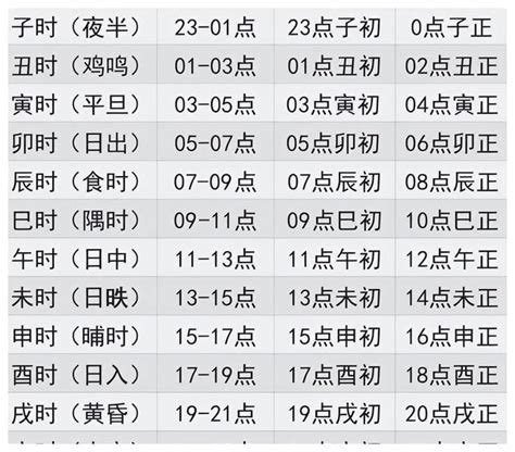 時辰查询|在线时辰时间转换